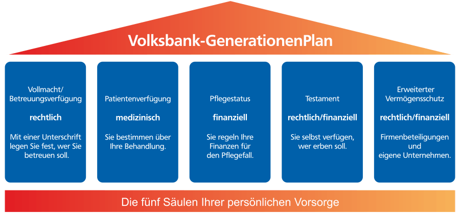Generationenberatung Generationenberatung